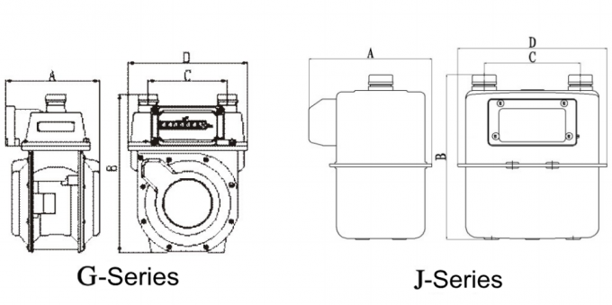 Схема газового счетчика. Счетчик газовый 1/4 дюйма. Газовый счётчик сечения 1/4. Что внутри газового счетчика. Газовый счётчик вертикальный проходной.